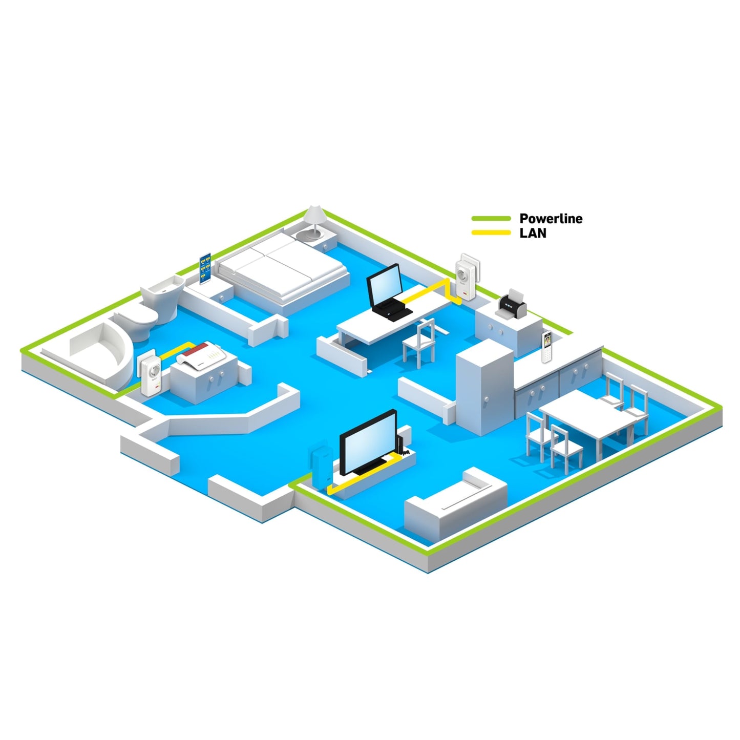 FRITZ!Powerline 1220 Set – 1.200 MBit/s mit 2x Gigabit-LAN pro Adapter